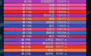  世界各国疫情最新数据表格图片(世界各国疫情最新数据表格图片下载)