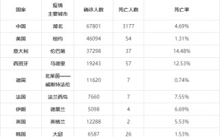  以往疫情死亡人数排名表(以往疫情死亡人数排名表图片)