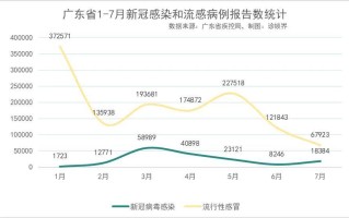  疫情中高风险区最新数据(疫情中高风险地区最新数据)