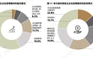  疫情对中国经济产生的影响(疫情对中国经济有何影响)