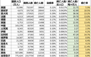  疫情最新消息统计数据表格图(疫情最新消息统计数据表格图片)