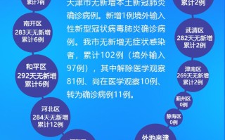  天津疫情是几月份开始的呢现在(天津疫情是几月份开始的呢现在是几号)