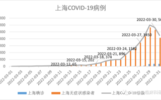  中国疫情曲线表(中国几次大疫情)