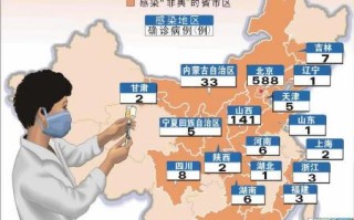 中国的非典疫情结束了吗最新消息今天(中国的非典疫情是哪一年发生的)