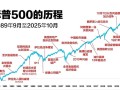  2003年发生的伊拉克战争共进行了多少天(2003伊拉克战争打了几天)