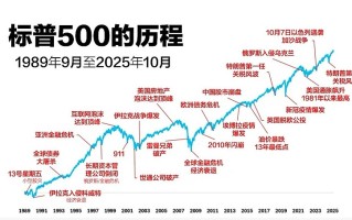  2003年发生的伊拉克战争共进行了多少天(2003伊拉克战争打了几天)