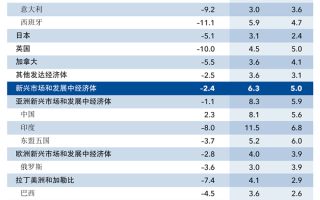  2021全球疫情排行榜(2021全球疫情排行榜最新)