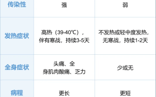  最近传染的病毒叫什么名字(最近传染病叫什么名称2021)