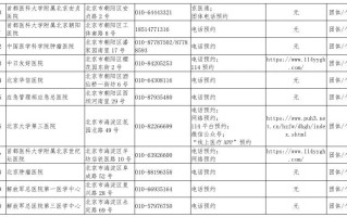  北京疫情最新情况中高风险地区(北京疫情最新情况中高风险地区查询)