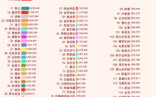  全球疫情实时数据报告(传染病责任疫情报告人不包括)
