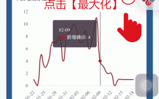  疫情今日动态(今天新疫情最新消息)
