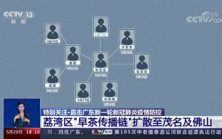  广东疫情叫什么名字(广东疫情又严重了?)