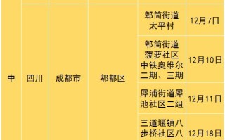  疫情最新高中风险地区查询(疫情高中风险区名单)