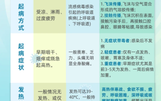  2019年新冠肺炎是什么时候爆发的呢(新冠肺炎是2019年几月几日发现传染的)