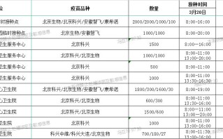  疫情最新通告中国疫苗接种(疫情最新数据消息中国疫苗)