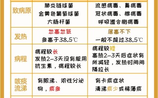  哪种病毒反复发烧(小儿病毒和细菌发烧区别)