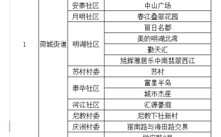  广州佛山疫情严重不(广州佛山那边疫情怎么样)