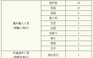  新冠疫情是几月几号开始的(疫情开始时间是几月几开始)
