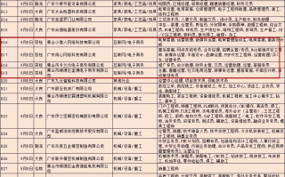  佛山医生招聘信息最新招聘2020年8月(佛山卫生人才网)