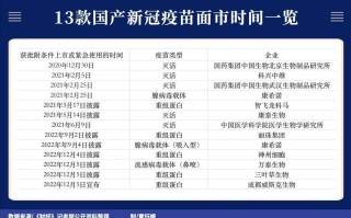  新冠疫情啥时结束,推断时间(新冠疫情何时结束,世卫给出最新答案)