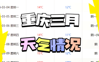  疫情最新重庆消息数据(最新疫情情况重庆)