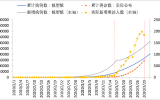  疫情几时开始的(疫情大概什么时候开始的)