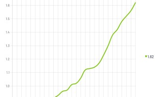  新加坡疫情最新情况通报数据(新加坡疫情最新情况通报数据查询)
