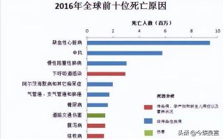  中国疫情死亡年龄段分布图(中国疫情死亡总人数是多少?)