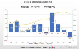  中国疫情是几几年开始的呢知乎(中国疫情是哪年)