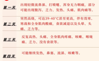  最近流行什么病?(最近流行什么病毒2026)