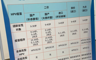  新冠状疫苗是什么疫苗类型接种(新冠疫苗接种属于哪种预防接种类型)