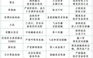  最近病毒高发期是哪个病毒2025年的疫情爆发(病毒什么时候开始什么时候结束)