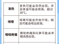  疫情期间正常的感冒发烧怎么办(疫情期间被证实的谣言)