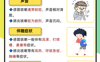  咳嗽是病毒还是细菌引起的(病毒性咳嗽一般几天)