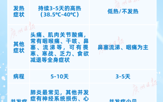  2020年全国病毒感染死了多少人了呢(2020年全国病毒感染死了多少人了呢视频)