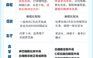  新冠病毒是2019还是2020(2020什么病毒)