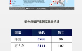  疫情最新数据地图查询最新消息(疫情最新数据一张图带你了解疫情)