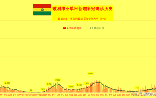  全球疫情累计最新消息多少例了(全国疫情最新情况)