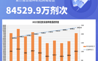  疫情三年是哪一年几月几日开始的呢图片(疫情开始于几月几日)