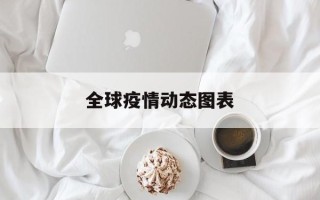  全球疫情动态图表(世界各国疫情一览表)