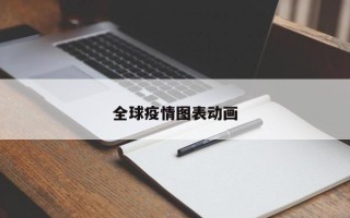 全球疫情图表动画