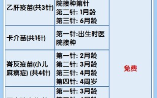  科兴新冠疫苗打几针,间隔多长时间(科兴新冠疫苗隔几天打最好)