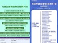 哪个药可以预防新冠病毒(哪个药可以预防新冠病毒肺炎)