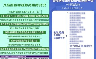  哪个药可以预防新冠病毒(哪个药可以预防新冠病毒肺炎)