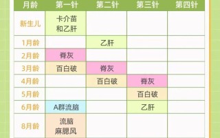  新型冠状病毒疫苗属于哪种疫苗类型接种(冠状病毒有哪些)