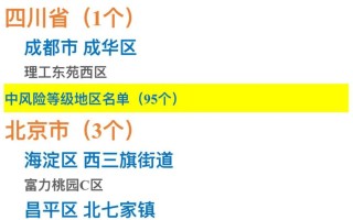  疫情最新消息中风险地区有哪些地方(最新疫情 中风险)