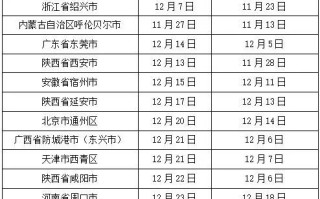 最新疫情防控中高风险地区有哪些的简单介绍