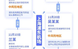  疫情到底什么时候解封最新消息北京(北京疫情解封时间)