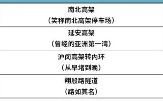 包含2021春节上海什么时候封路的词条