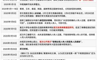  近几日的疫情(最近几日疫情数据)
